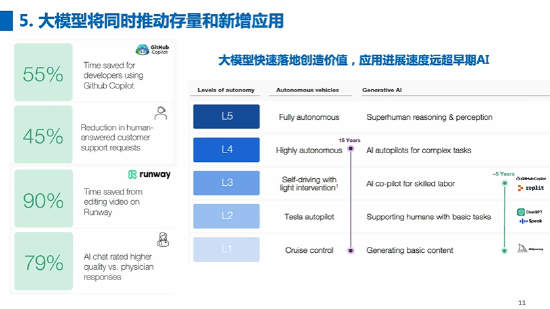 大模型热潮一年，新应用为何尚未火热涌现？