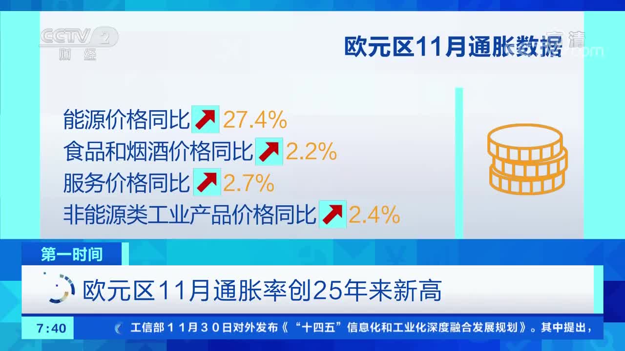 俄通胀压力飙升，通胀预期达13.4%，经济分析与展望