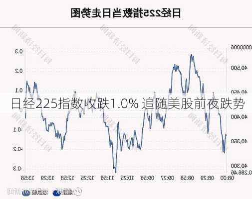 日经225指数跌超1%，市场波动引发投资者情绪变化分析