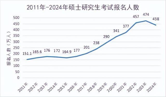 考研报名人数达388万，探讨背后的原因与未来趋势