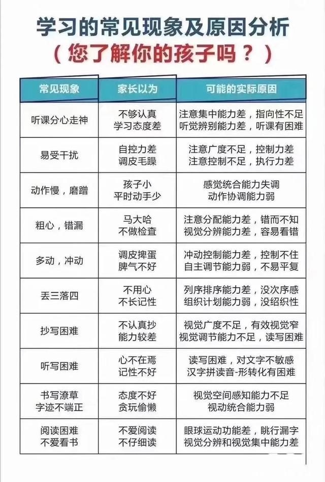 如何帮助孩子有效筛选规划阅读材料和学习时间？