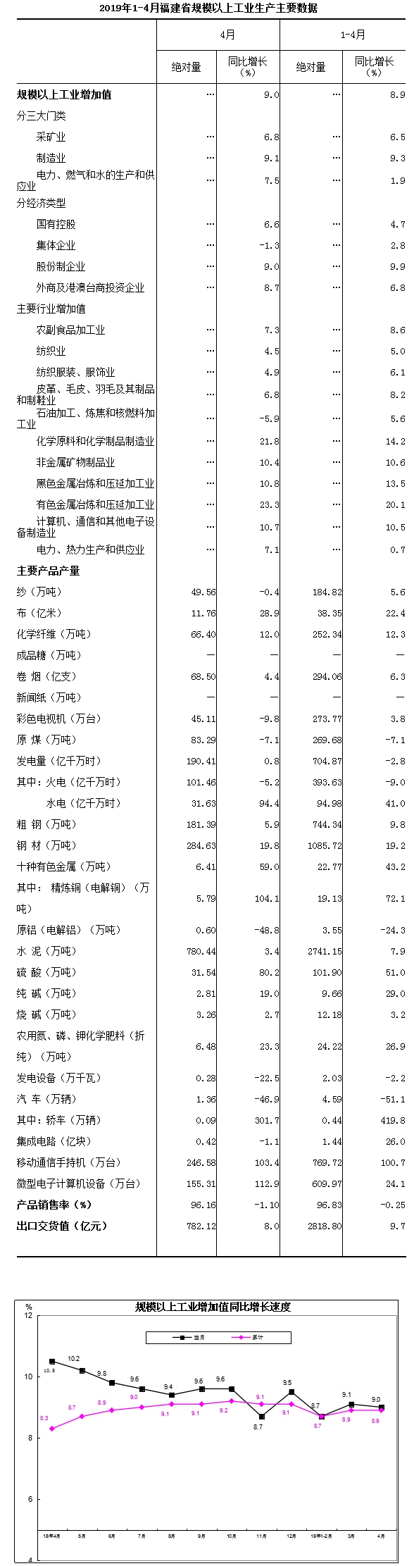 福建工业经济稳健发展，十月工业增加值增长6.5%开启新篇章