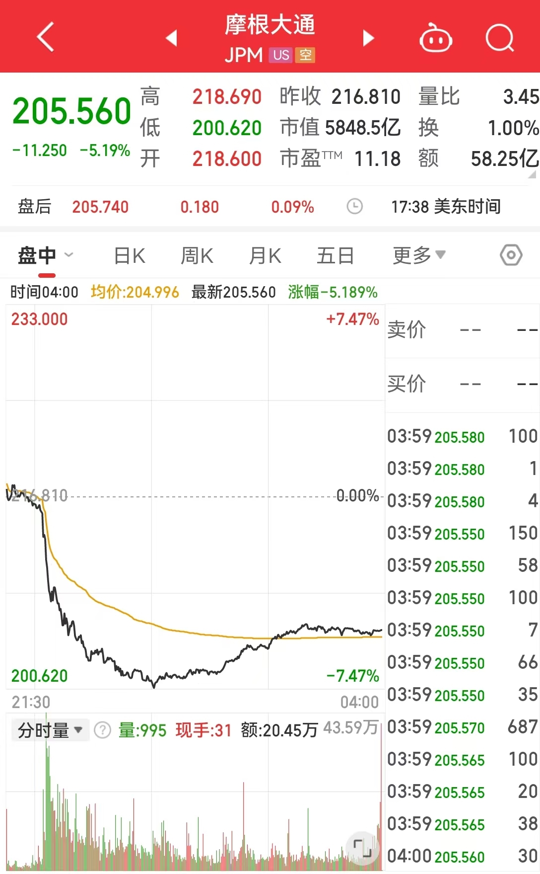 特斯拉市值一夜大增2694亿