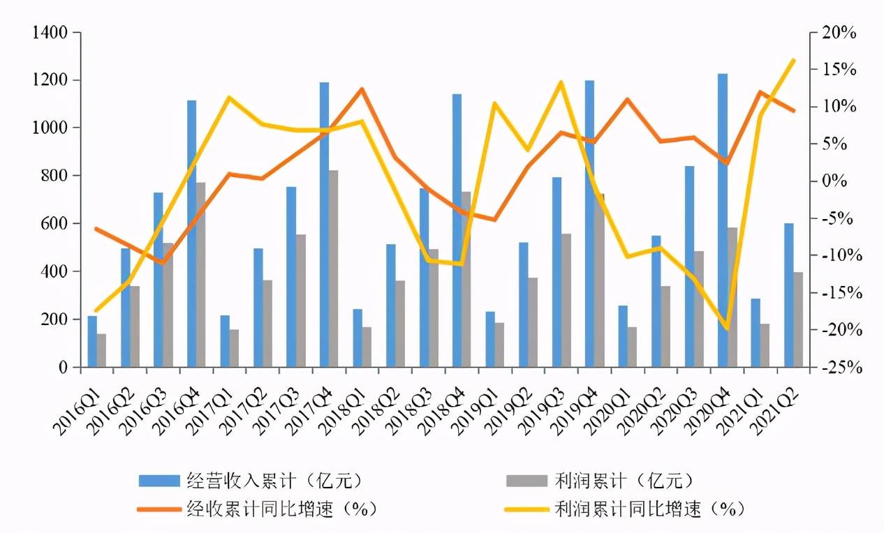 近2万亿信托资金涌入证券市场，机遇与挑战的并存时代