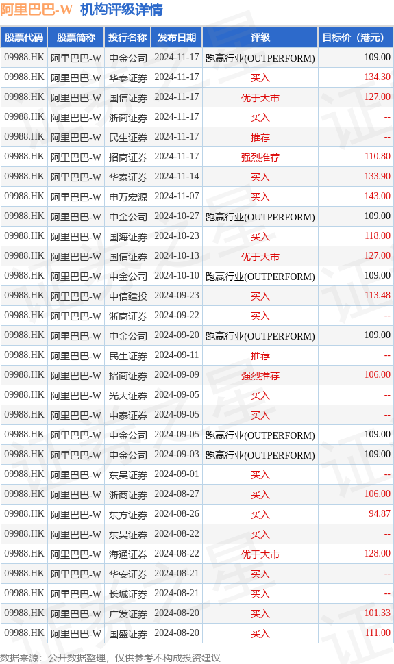 阿里巴巴发行优先无担保票据背后的金融策略与意义探究