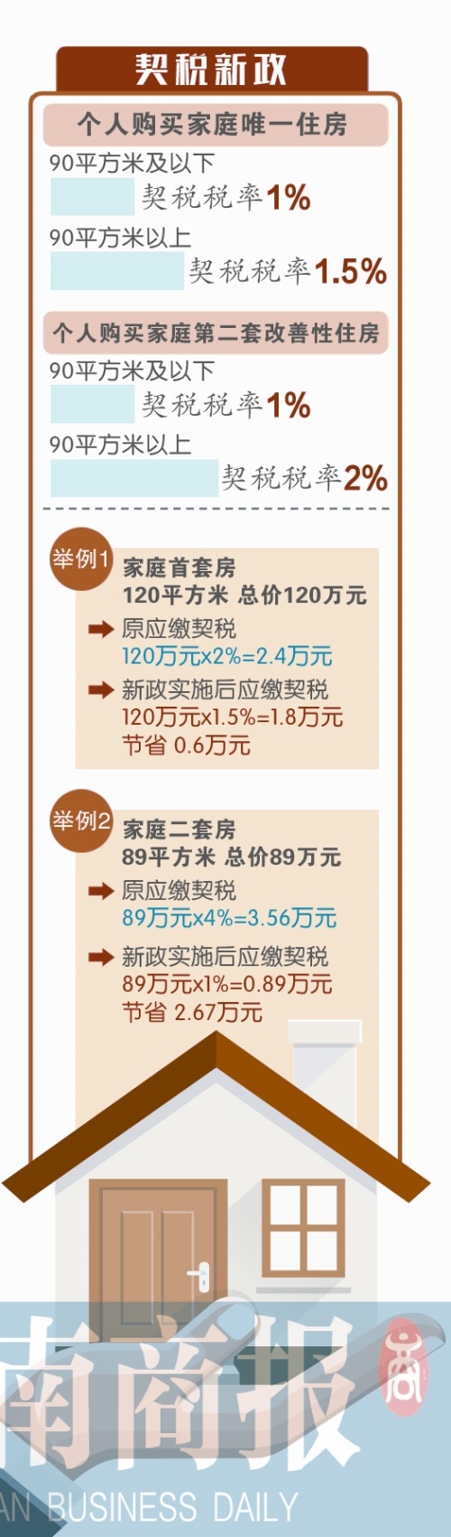 杭州千万豪宅契税调整引发市场热议，政策解读与市场反应