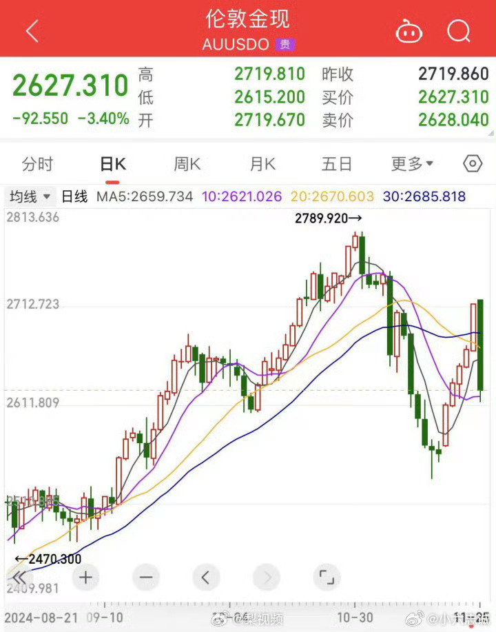 金价下跌背景下的黄金投资新思考