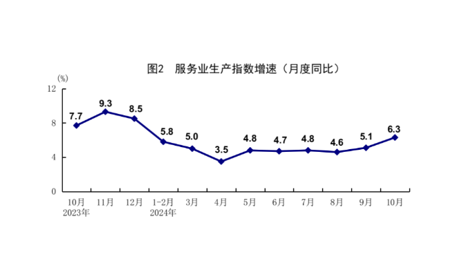 10月国民经济运行数据揭示稳健增长趋势