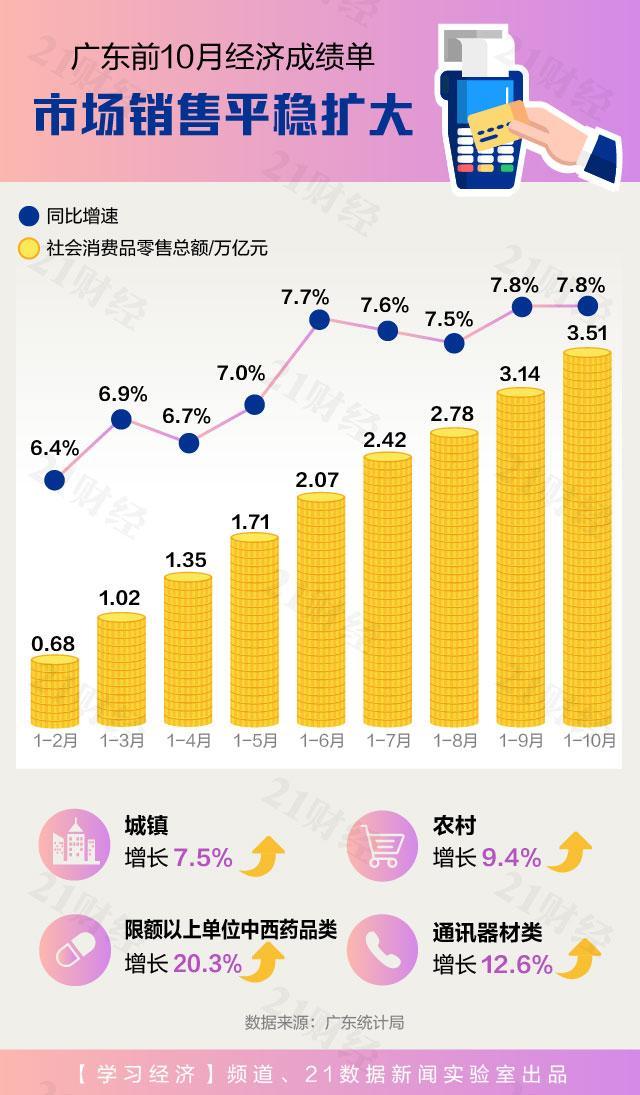 广东十月经济数据揭晓，繁荣背后的新动力与面临的挑战