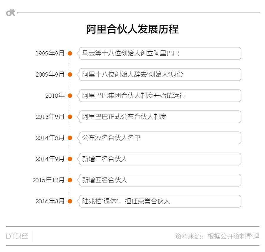 阿里合伙人道歉，重建信任之路的反思与前行