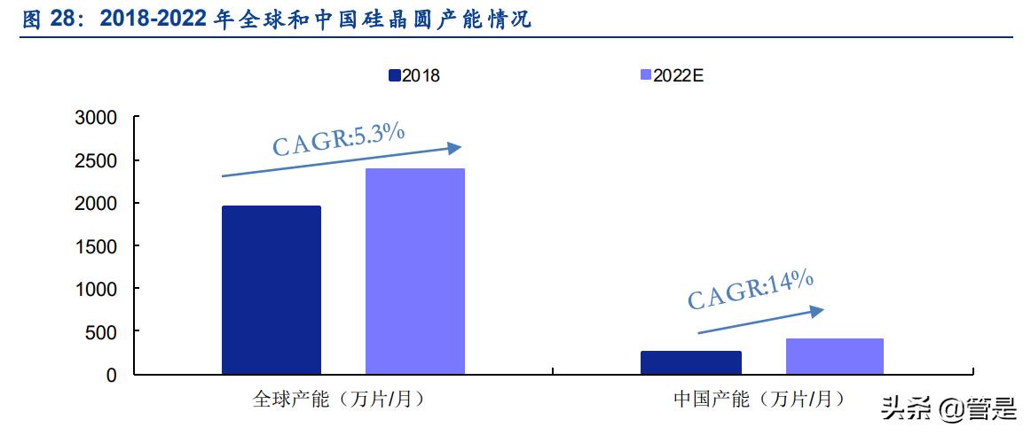 工信部提升光伏产业门槛，推动行业高质量发展的关键措施