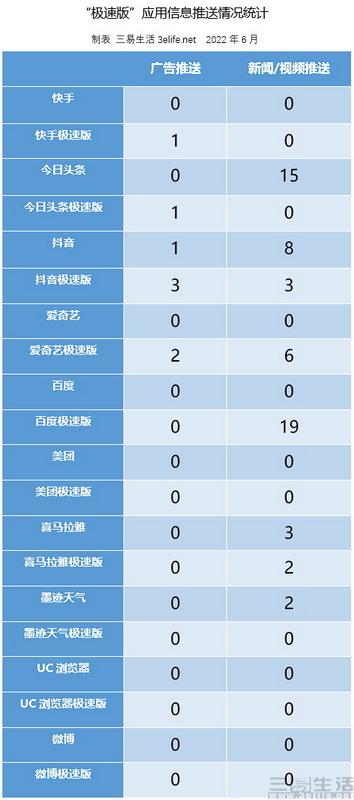 爱奇艺极速版官方下载，安全畅享，无忧体验