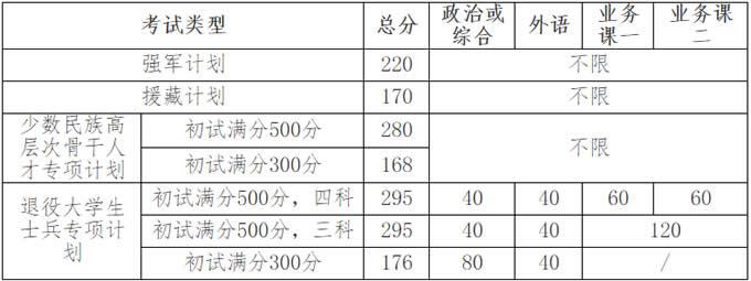 吉林大学录取分数线详解