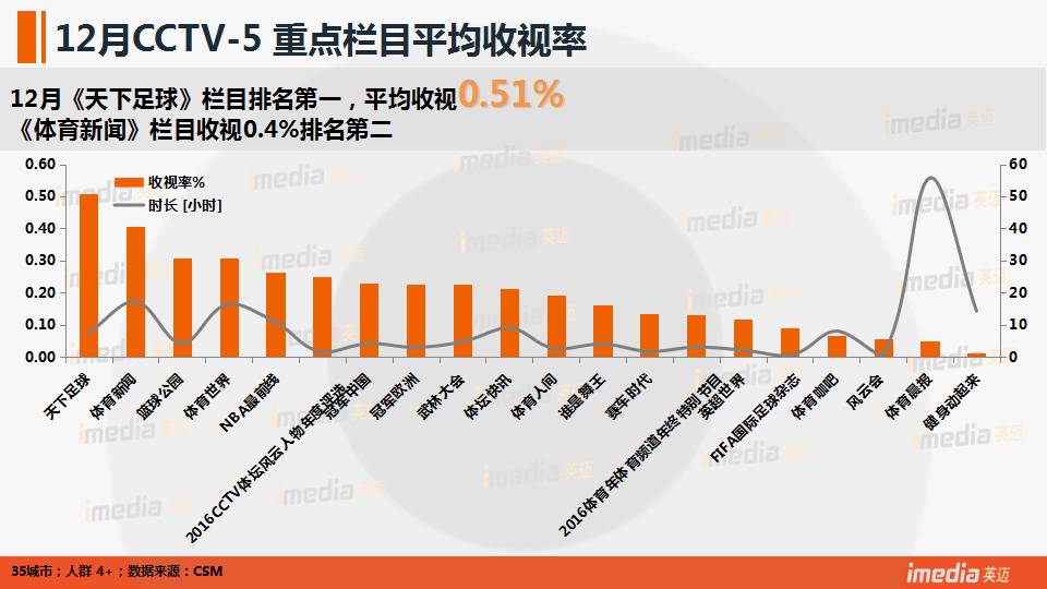 收视率研究中心小组揭秘电视节目吸引力之源的探索与研究