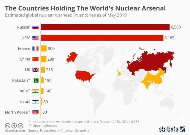 全球九大拥核国家的核力量及其全球影响力