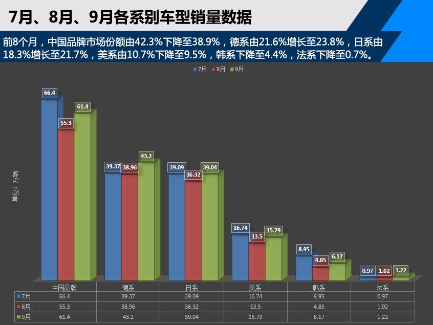 乘用车周销量分析，市场走势及影响因素探讨