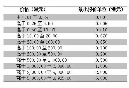 港股通交易规则与计算规则深度解析