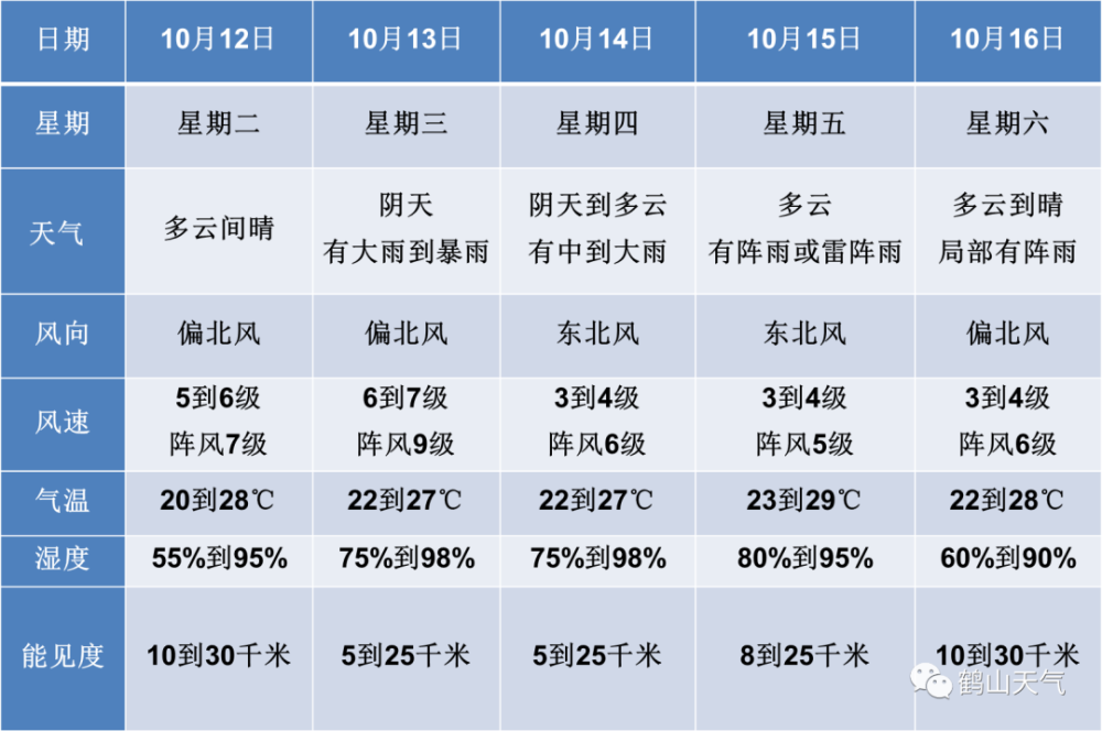 揭秘，2024年全球台风列表全览