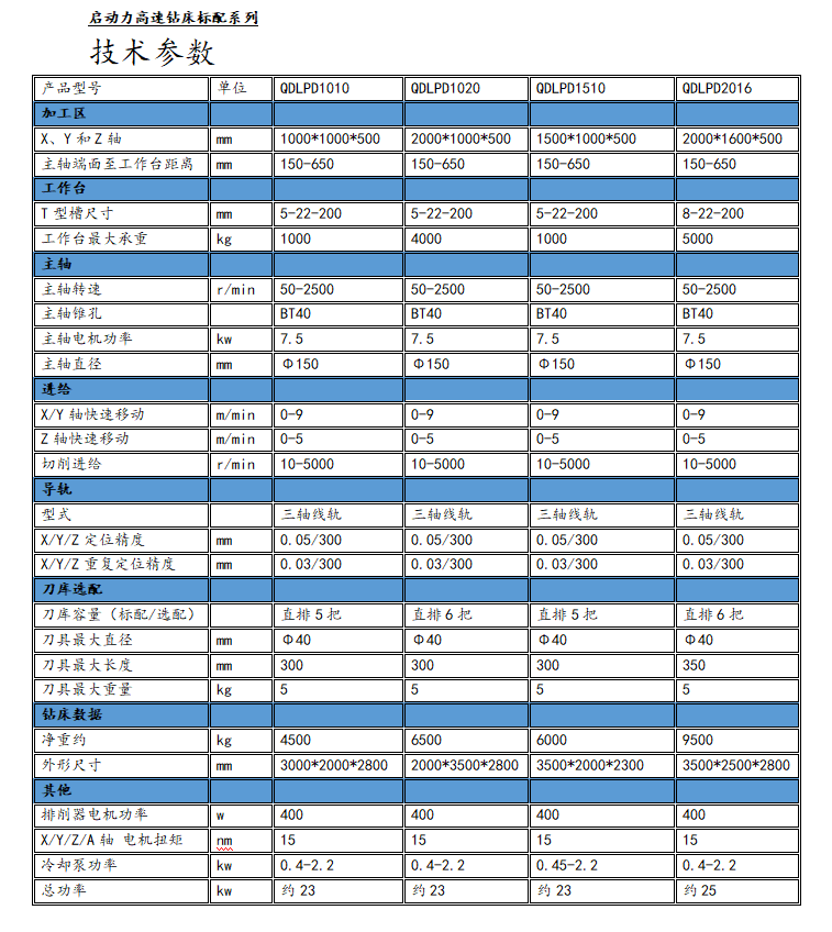 凯恩帝数控系统售后专业服务的保障与信赖——售后联系电话号码揭秘