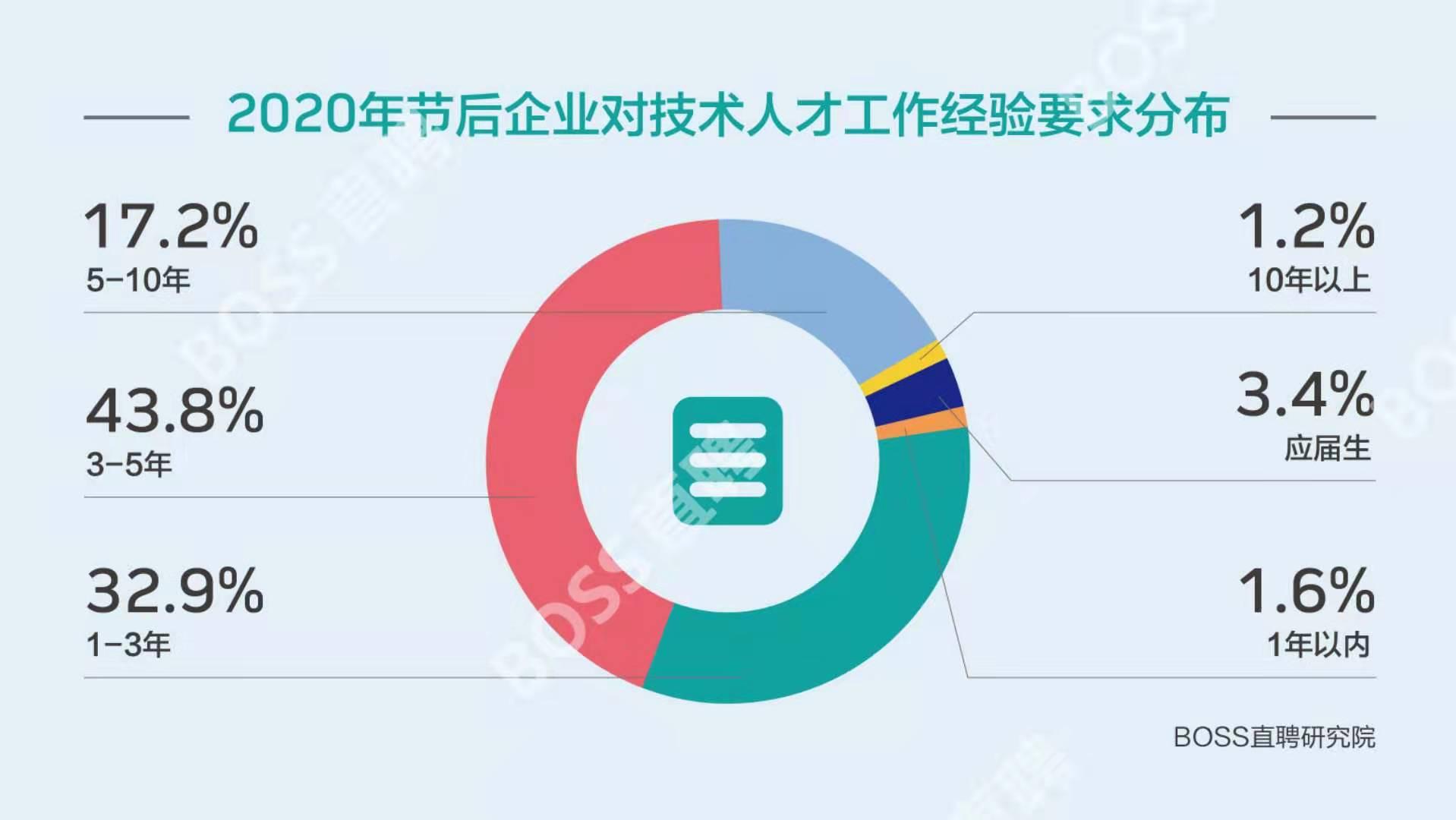 热门技术趋势深度解析，当下热门吃香的技术学习指南