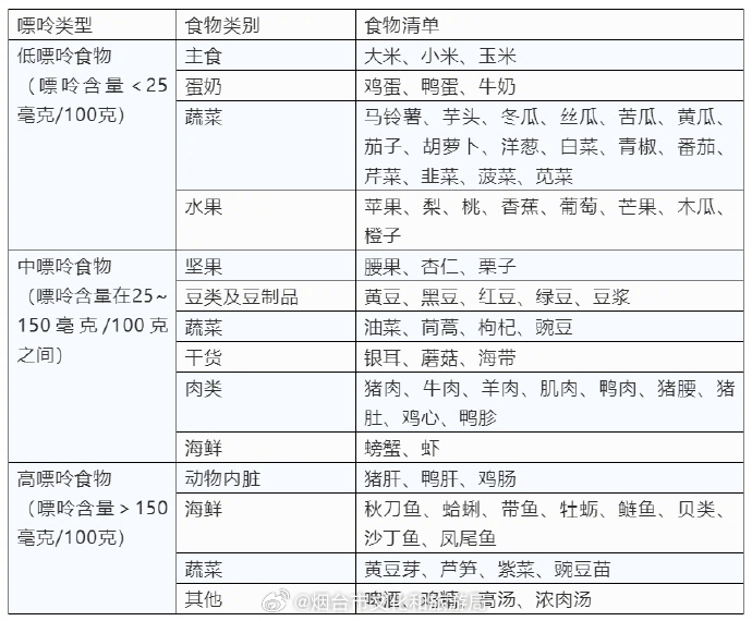 声带白斑患者需忌口的食物一览表