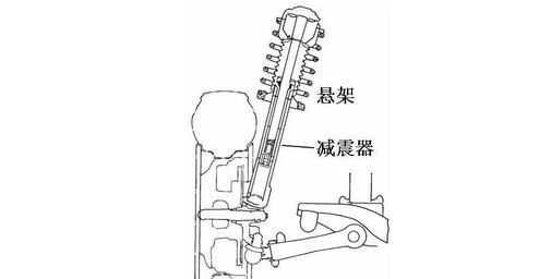 深度解析，阻尼器的原理与作用