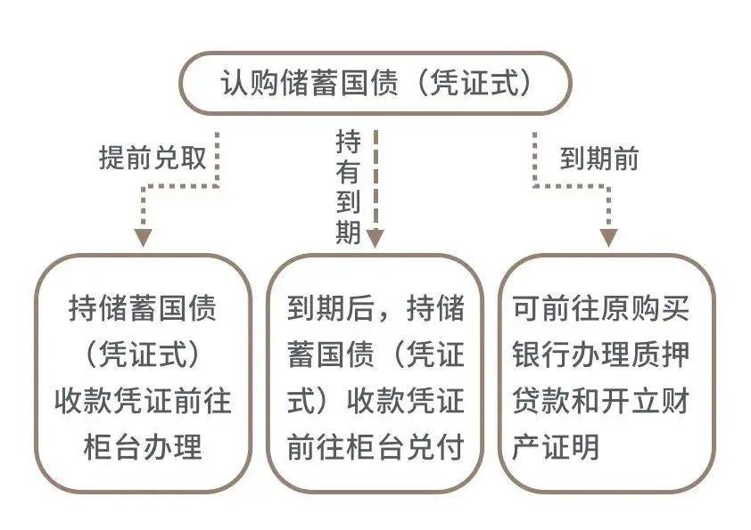 国债购买指南，轻松掌握购买国债的方法