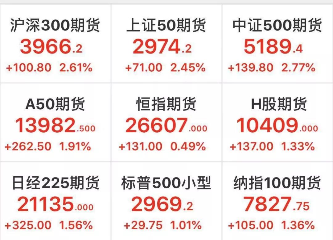 中国资产大爆发，A50指数期货飙升，港股驱动力与A股影响分析