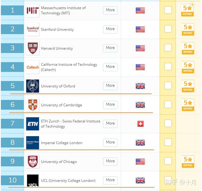 QS世界大学排名，意义与影响探究