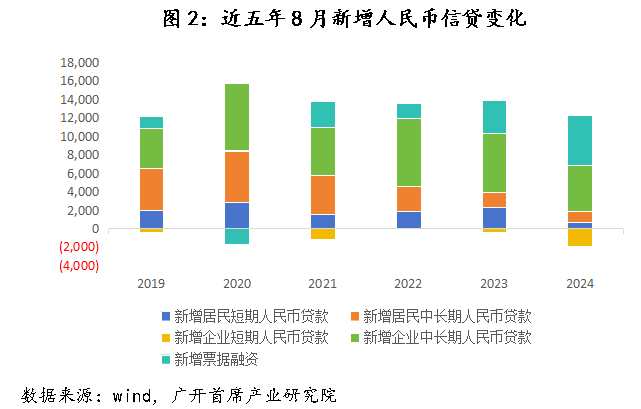 货币政策定调适度宽松，内涵、影响及展望分析