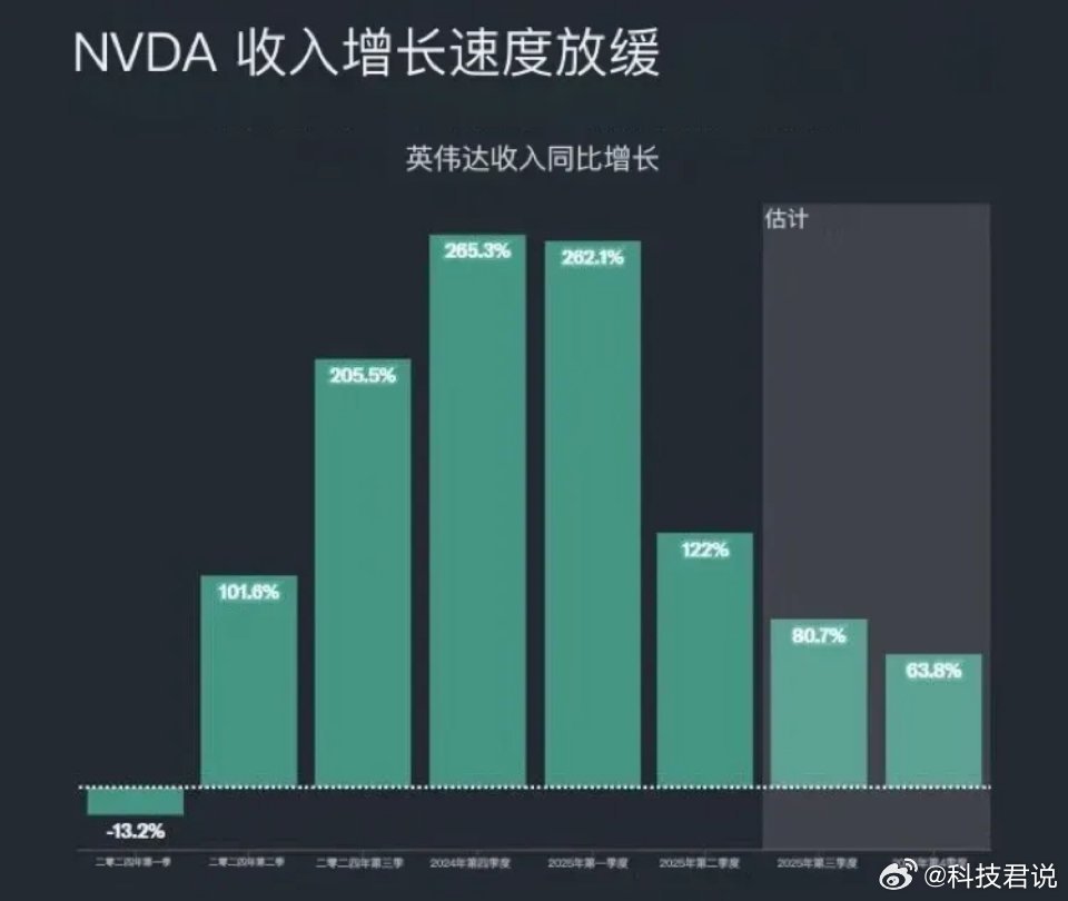 英伟达市值一夜蒸发逾6千亿元，市场波动背后的深度解析