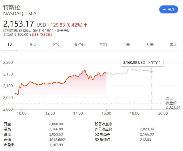 特斯拉股价突破400美元大关，重塑电动汽车行业里程碑