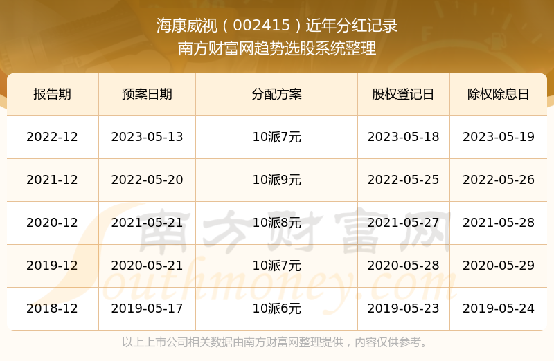 海康威视回购股票，企业信心与战略布局的体现