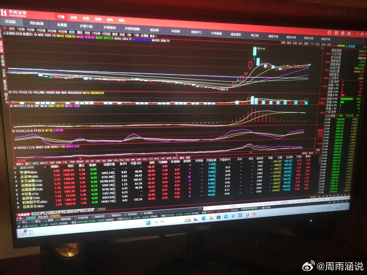 A股高开低走的原因分析及应对策略