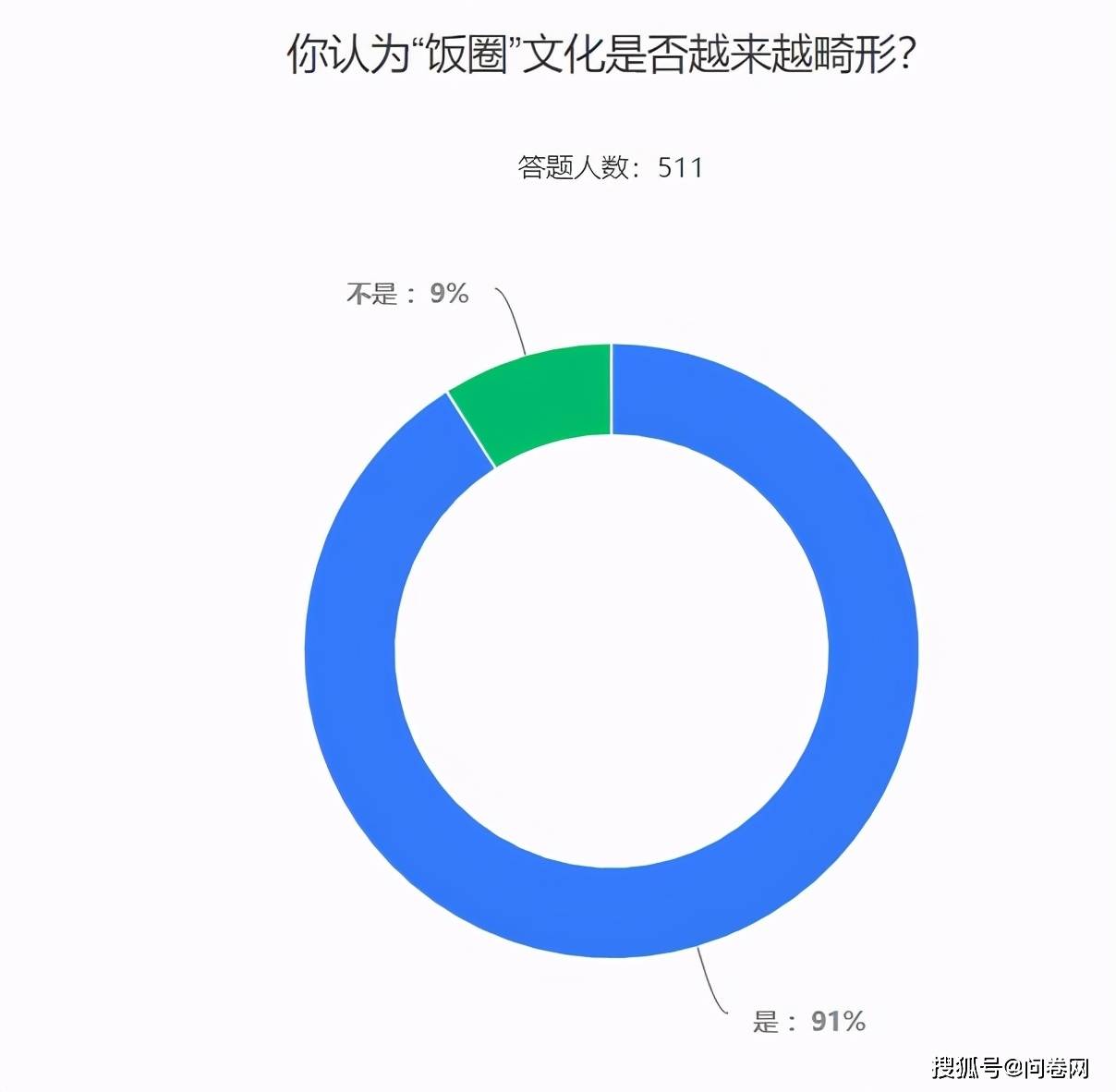 饭圈文化的形成原因深度探究