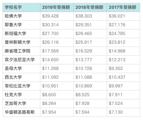 美国斯坦福大学本科学费深度解析及前景展望