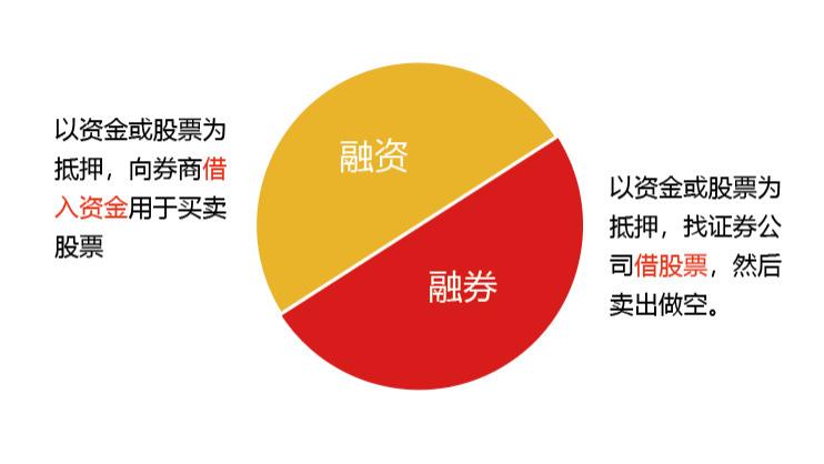 无融券弊端揭示市场缺陷与风险，深度剖析潜在风险及应对策略