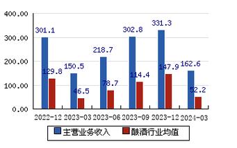 洋河股份股票投资价值深度解析，东方财富股吧视角