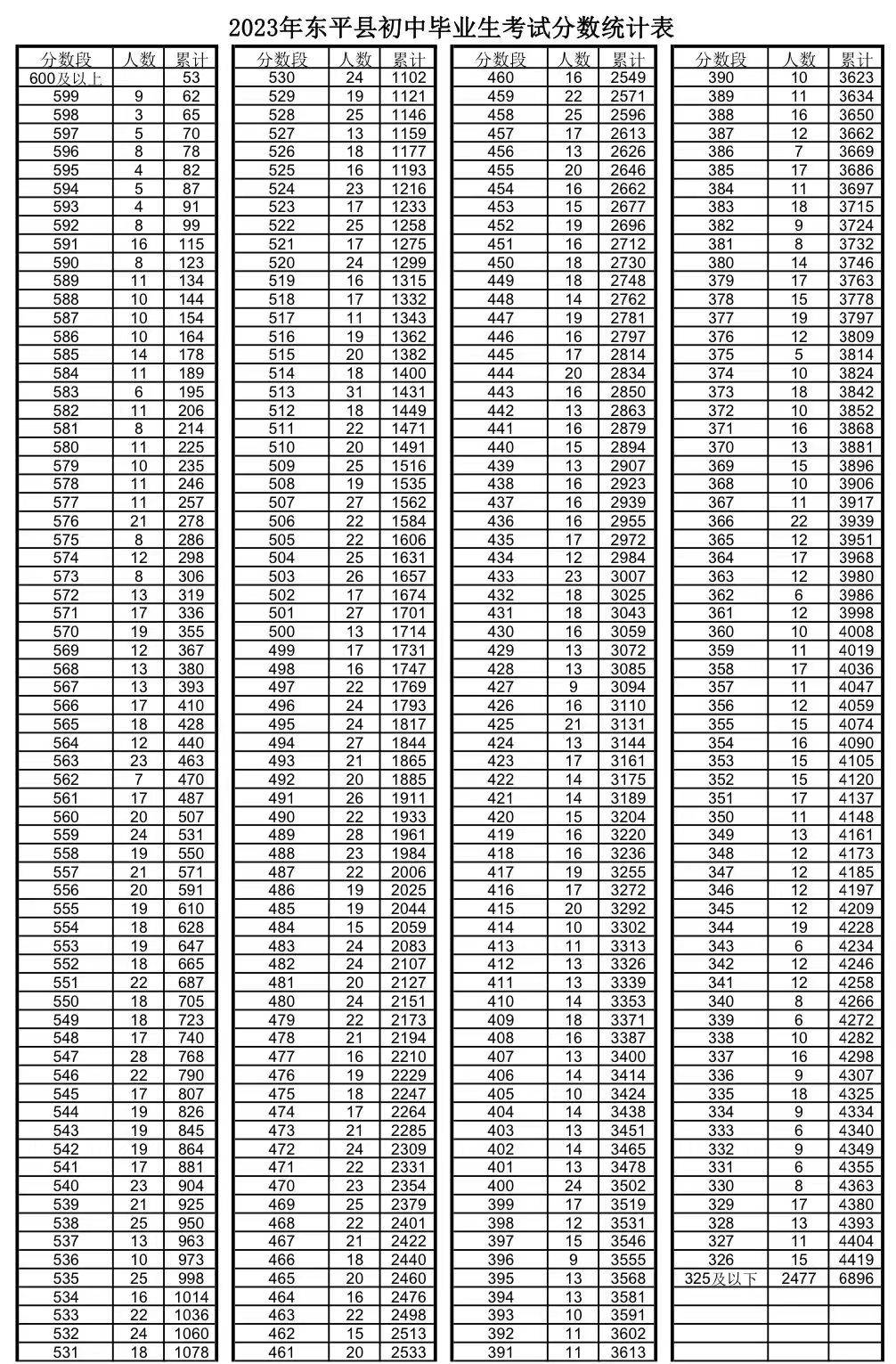 东平县高考邮政编码，通往梦想的必经之路