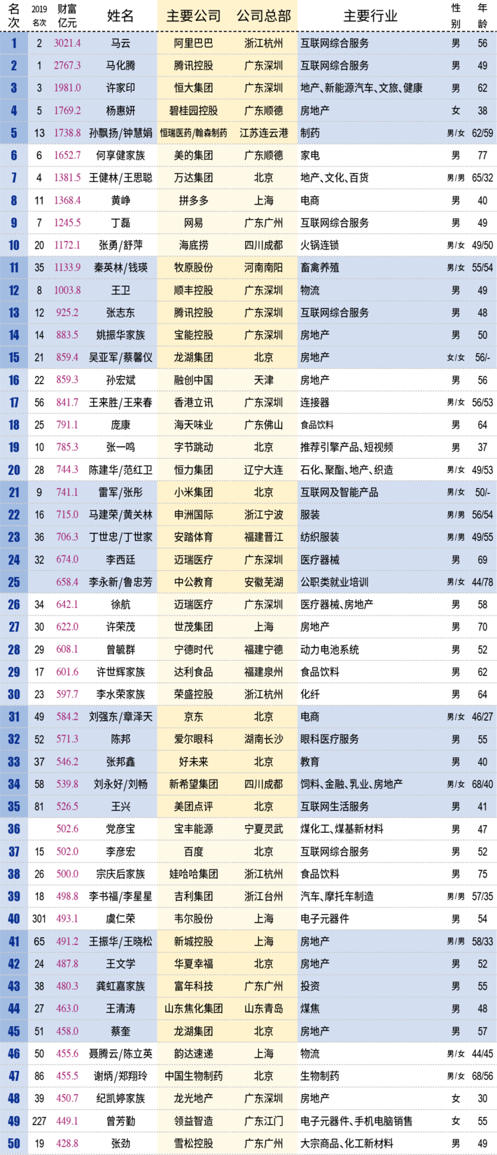 揭秘，360市值与创始人周鸿祎身价揭秘