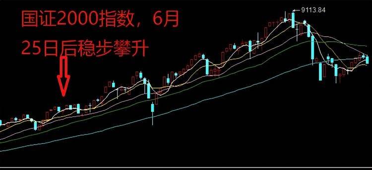 牛市前的市场趋势与投资者行为的微妙变化分析