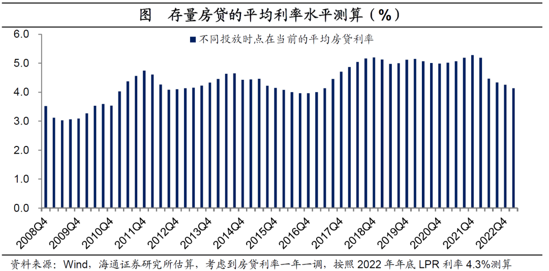 存量房贷利率调整详解，意义、深度解读与影响分析