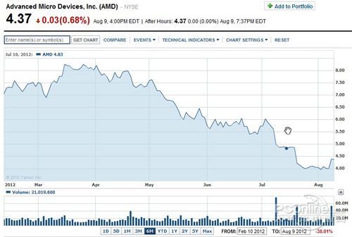AMD股票实时行情深度解析