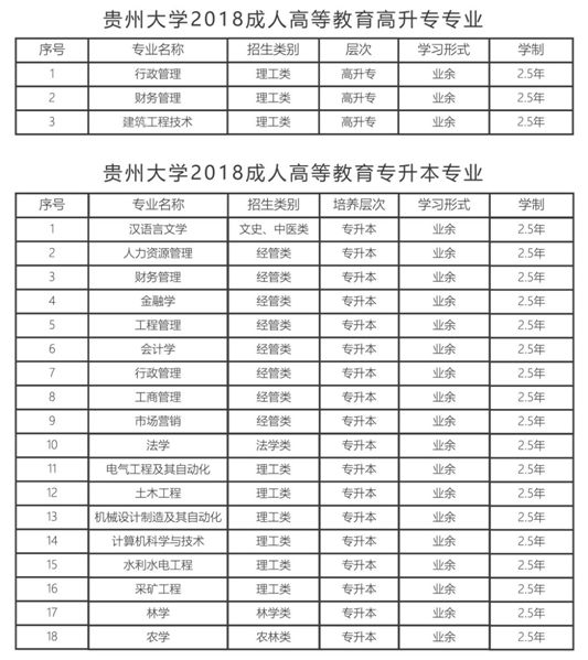 贵州大学成人本科报名指南，一站式指导