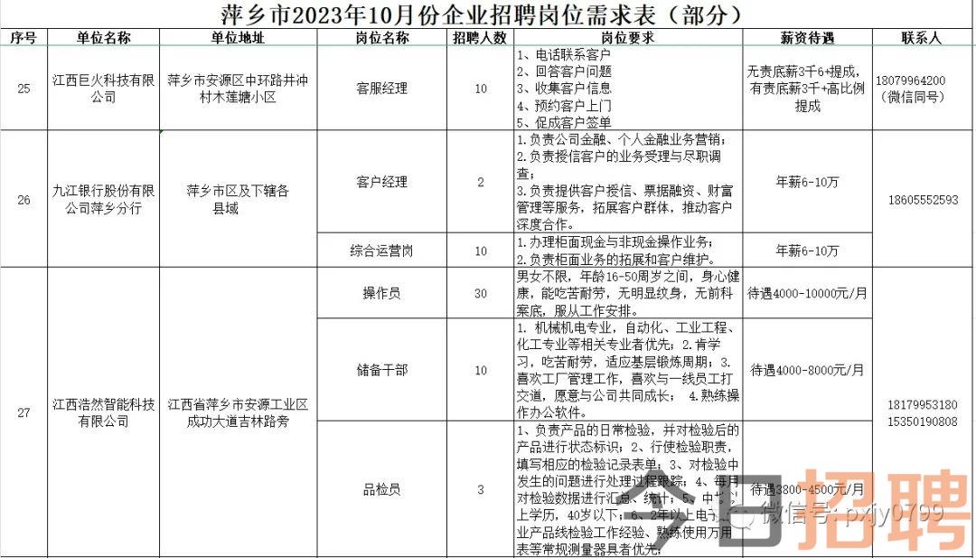 萍乡市旅游局最新招聘信息汇总