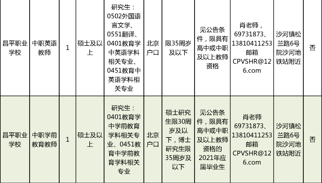 白河县康复事业单位最新招聘公告概览