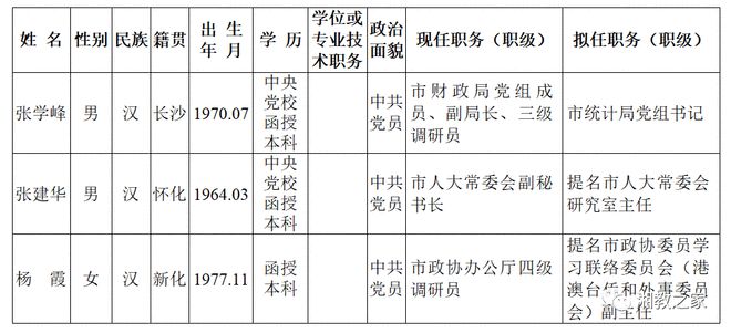 控角最新人事任命动态深度解析