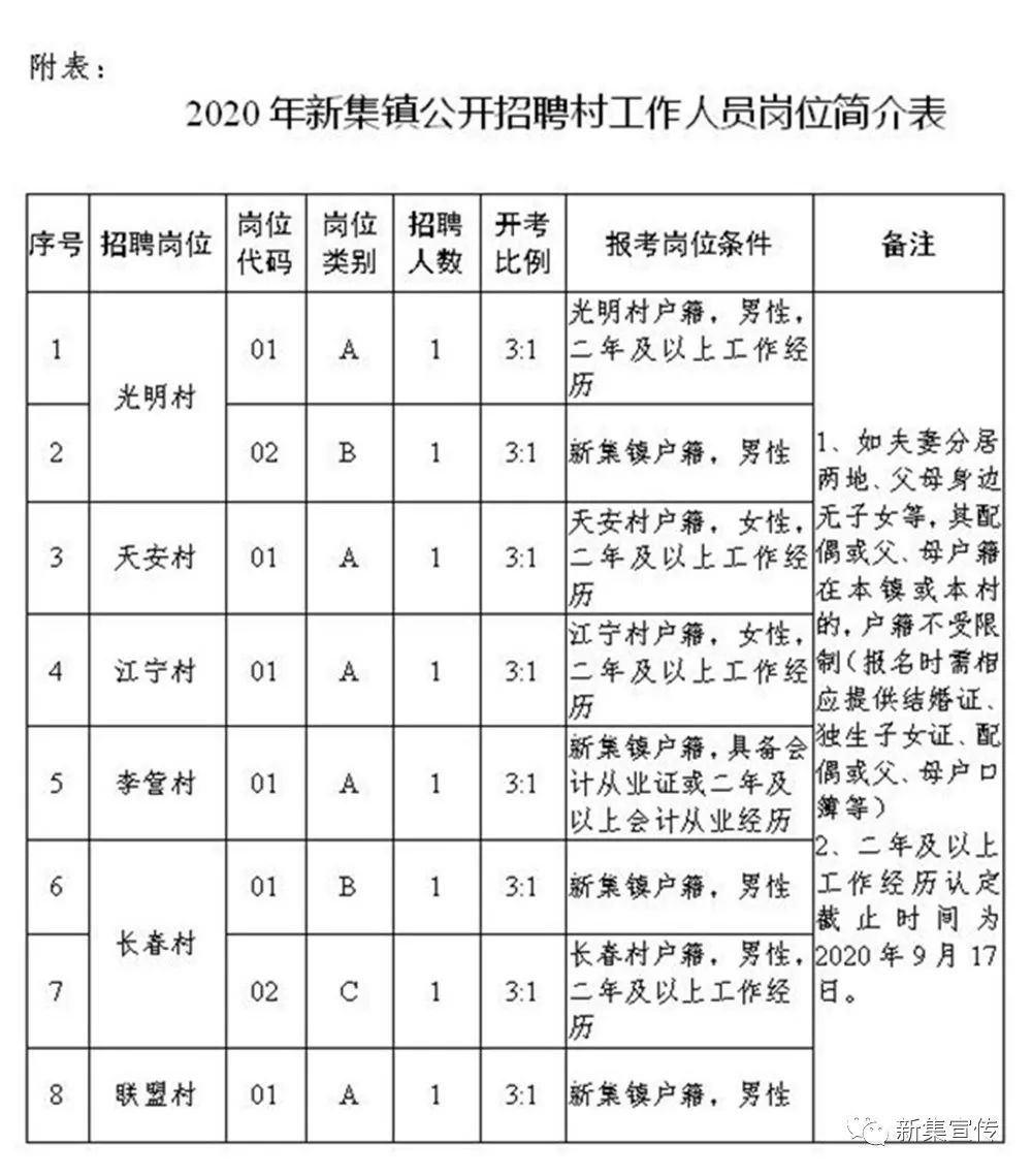 西岔村委会最新招聘启事概览