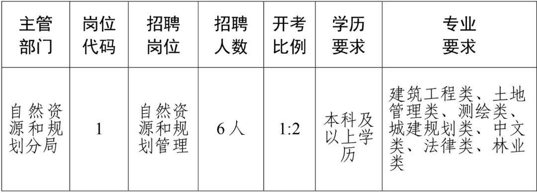 宜宾市规划管理局最新招聘启事概览