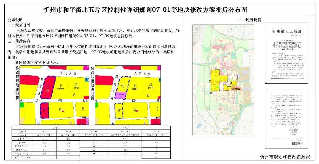 技术支持 第88页